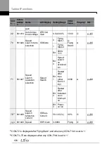 Preview for 438 page of LSIS H100 Operation Manual