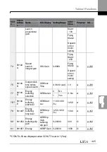 Preview for 439 page of LSIS H100 Operation Manual