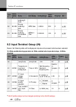 Preview for 440 page of LSIS H100 Operation Manual