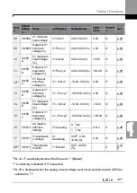 Preview for 441 page of LSIS H100 Operation Manual