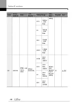 Preview for 476 page of LSIS H100 Operation Manual