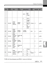 Preview for 477 page of LSIS H100 Operation Manual