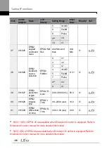 Preview for 478 page of LSIS H100 Operation Manual