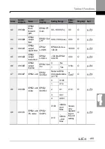 Preview for 479 page of LSIS H100 Operation Manual