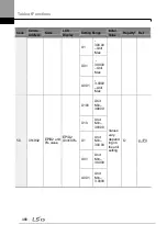 Preview for 480 page of LSIS H100 Operation Manual