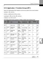 Preview for 481 page of LSIS H100 Operation Manual