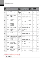 Preview for 482 page of LSIS H100 Operation Manual