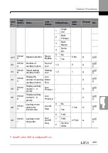 Preview for 483 page of LSIS H100 Operation Manual