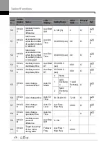 Preview for 484 page of LSIS H100 Operation Manual