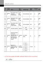 Preview for 486 page of LSIS H100 Operation Manual