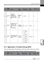 Preview for 487 page of LSIS H100 Operation Manual