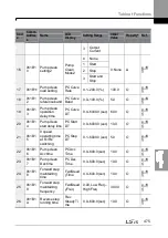 Preview for 489 page of LSIS H100 Operation Manual