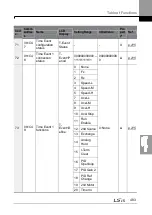 Preview for 497 page of LSIS H100 Operation Manual