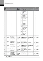 Preview for 498 page of LSIS H100 Operation Manual