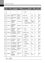 Preview for 502 page of LSIS H100 Operation Manual