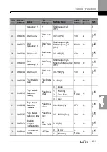 Preview for 505 page of LSIS H100 Operation Manual