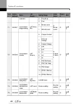 Preview for 506 page of LSIS H100 Operation Manual