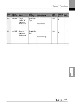 Preview for 509 page of LSIS H100 Operation Manual