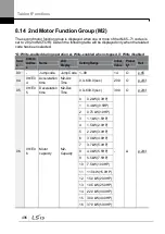 Preview for 510 page of LSIS H100 Operation Manual