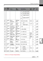 Preview for 511 page of LSIS H100 Operation Manual