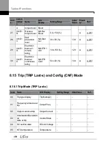 Preview for 512 page of LSIS H100 Operation Manual