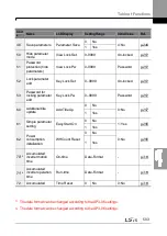 Preview for 517 page of LSIS H100 Operation Manual