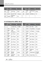 Preview for 522 page of LSIS H100 Operation Manual