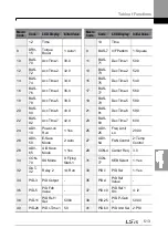 Preview for 527 page of LSIS H100 Operation Manual