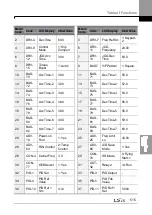 Preview for 529 page of LSIS H100 Operation Manual