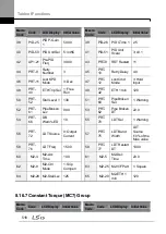 Preview for 530 page of LSIS H100 Operation Manual