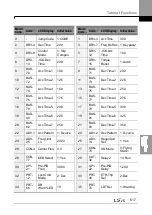 Preview for 531 page of LSIS H100 Operation Manual