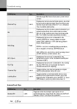 Preview for 536 page of LSIS H100 Operation Manual