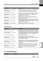 Preview for 537 page of LSIS H100 Operation Manual