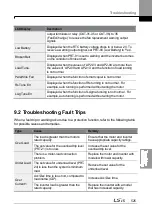 Preview for 539 page of LSIS H100 Operation Manual