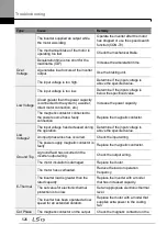 Preview for 540 page of LSIS H100 Operation Manual