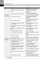 Preview for 542 page of LSIS H100 Operation Manual