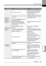 Preview for 543 page of LSIS H100 Operation Manual