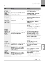 Preview for 545 page of LSIS H100 Operation Manual