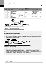 Preview for 170 page of LSIS LSLV0055H100-4COFN Manual