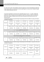 Preview for 300 page of LSIS LSLV0055H100-4COFN Manual