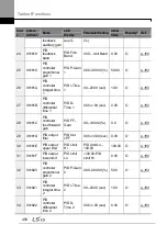 Preview for 468 page of LSIS LSLV0055H100-4COFN Manual