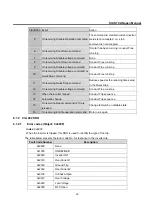 Preview for 21 page of LSIS SV-iS7 CANopen Manual