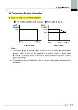 Preview for 73 page of LSIS SV004iC5-1F Manual