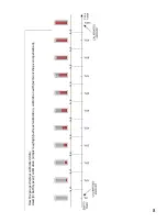 Preview for 9 page of LSK FGP-DIG-SEG Installation Manual