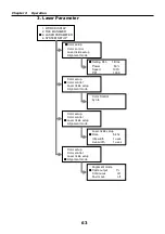 Preview for 64 page of LTT SLC-M+ Series User Manual