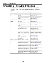 Preview for 110 page of LTT SLC-M+ Series User Manual