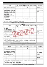 Preview for 31 page of LU-VE EHLD Installation And Maintenance  Instruction