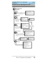 Preview for 29 page of Lucent Technologies 585-300-701 User Manual