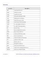 Preview for 222 page of Lucent Technologies CBX 500 Installation Manual