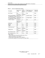 Preview for 177 page of Lucent Technologies DDM-2000 OC-12 Installation Manual